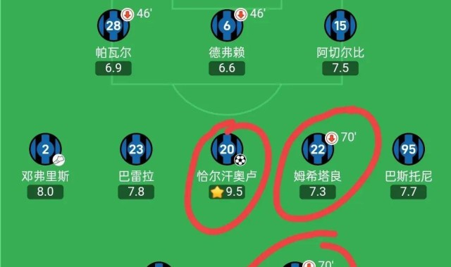 国米让二追三，艰难取胜同城小兄弟蒙扎，扩大意甲领先优势