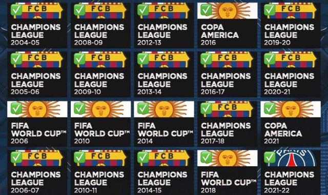 梅西生日夜又创纪录！神奇定律延续20年，34届赛事从未小组出局