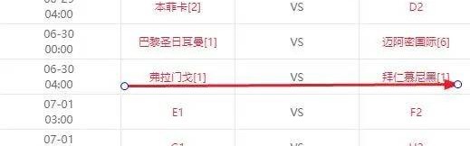 世俱杯16强战先定4场，拜仁落入死亡半区！将遭遇3大欧冠冠军