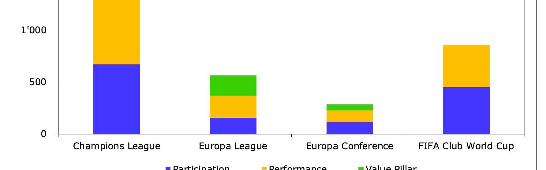 世俱杯有无意义其实真不重要，但切尔西到账的1.1亿美金绝对重要
