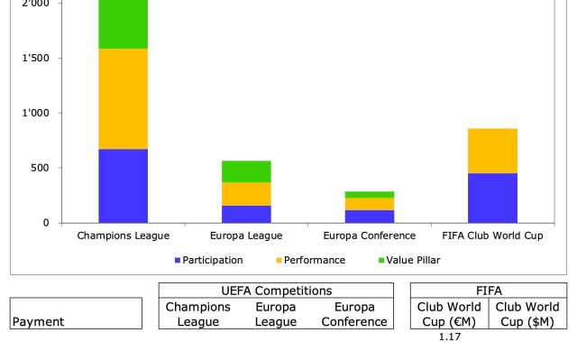 世俱杯有无意义其实真不重要，但切尔西到账的1.1亿美金绝对重要