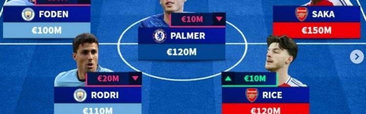 德转列英超最贵阵：哈兰德、萨卡领衔，曼城+枪手9人在列