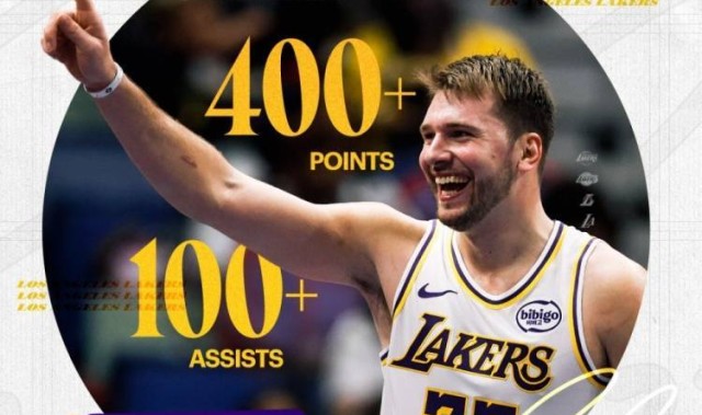 创纪录！东契奇开季得分400+助攻100+历史最快